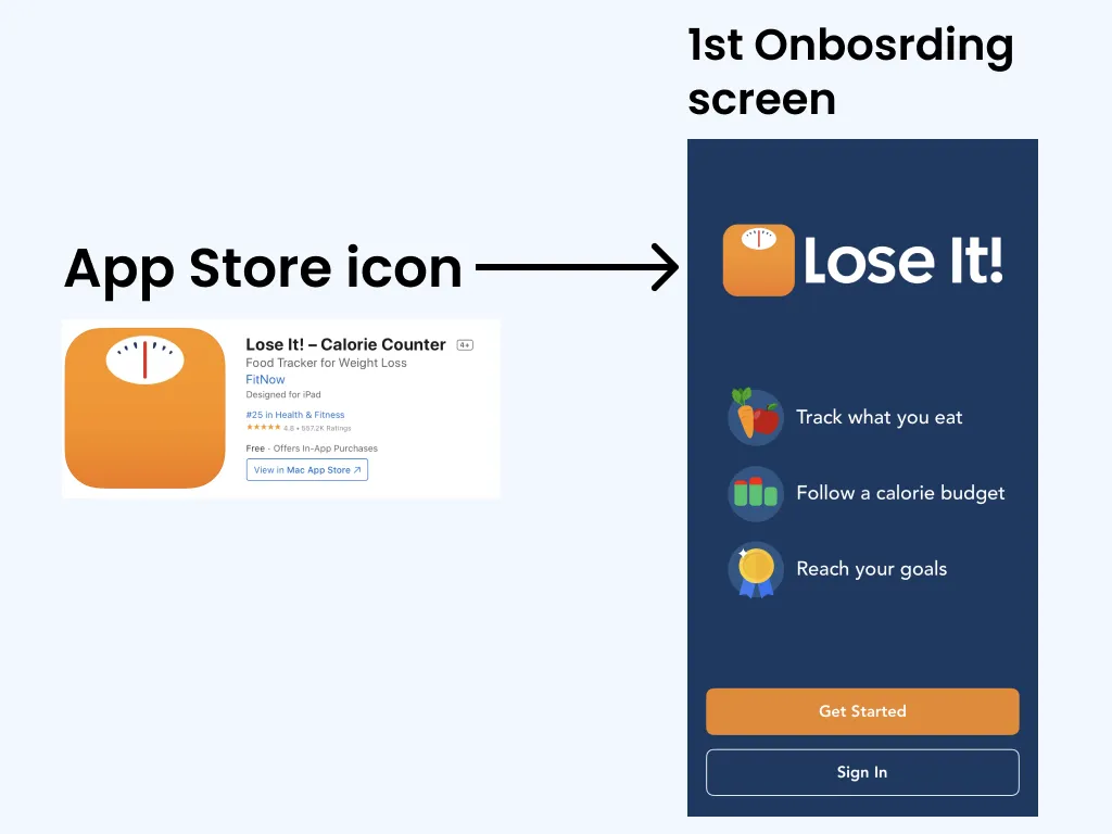 Lose It! App Store listing next to its first onboarding screen, which repeats the icon and name and lists three steps to the goal