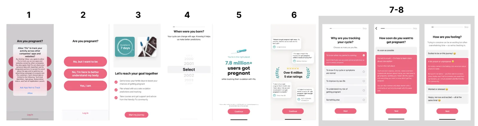 Flo goal block, eight numbered screens: tracking request, pregnancy question, goal promise, birth year, social proof, questions with tips