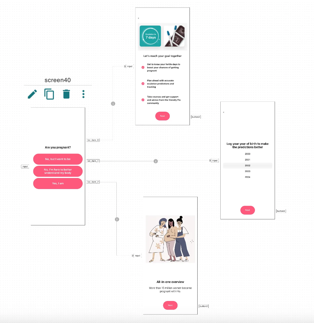 Flo’s “Are you pregnant?” question branching to three different next screens, laid out as a flow in an onboarding editor