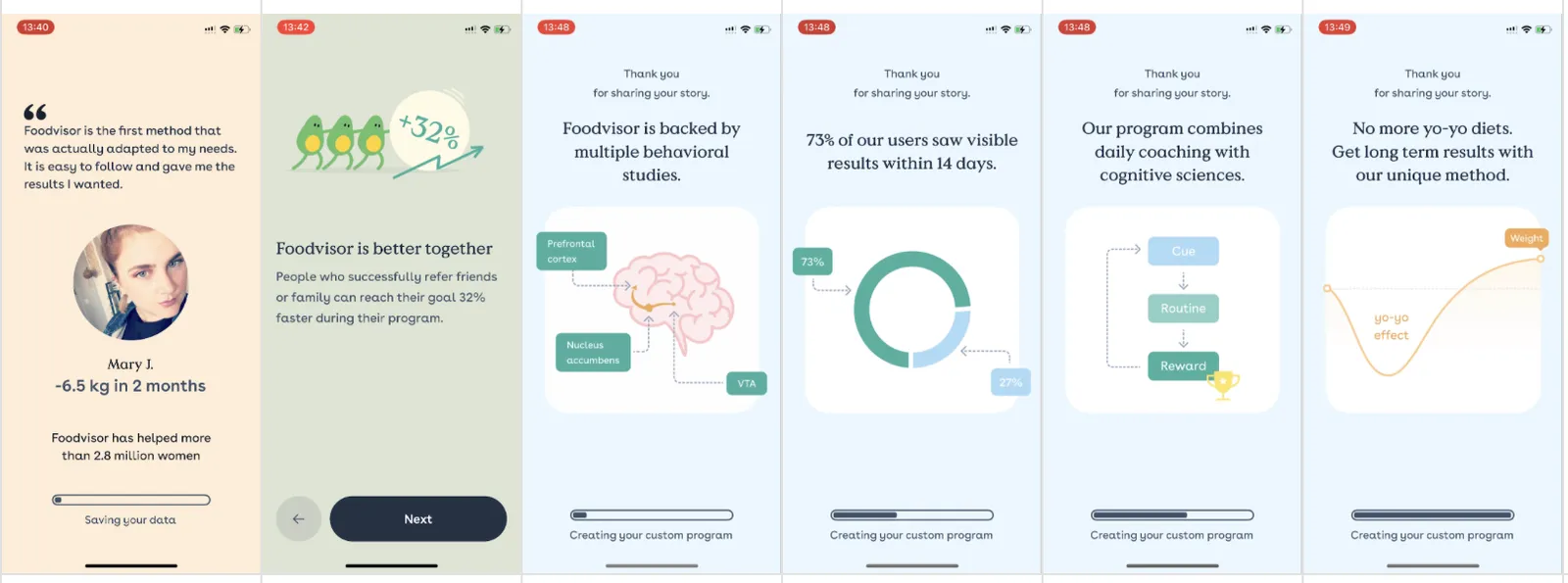 Foodvisor social proof: a testimonial, a referral stat, behavioral studies, 73% visible results in 14 days, cognitive science, no yo-yo diets