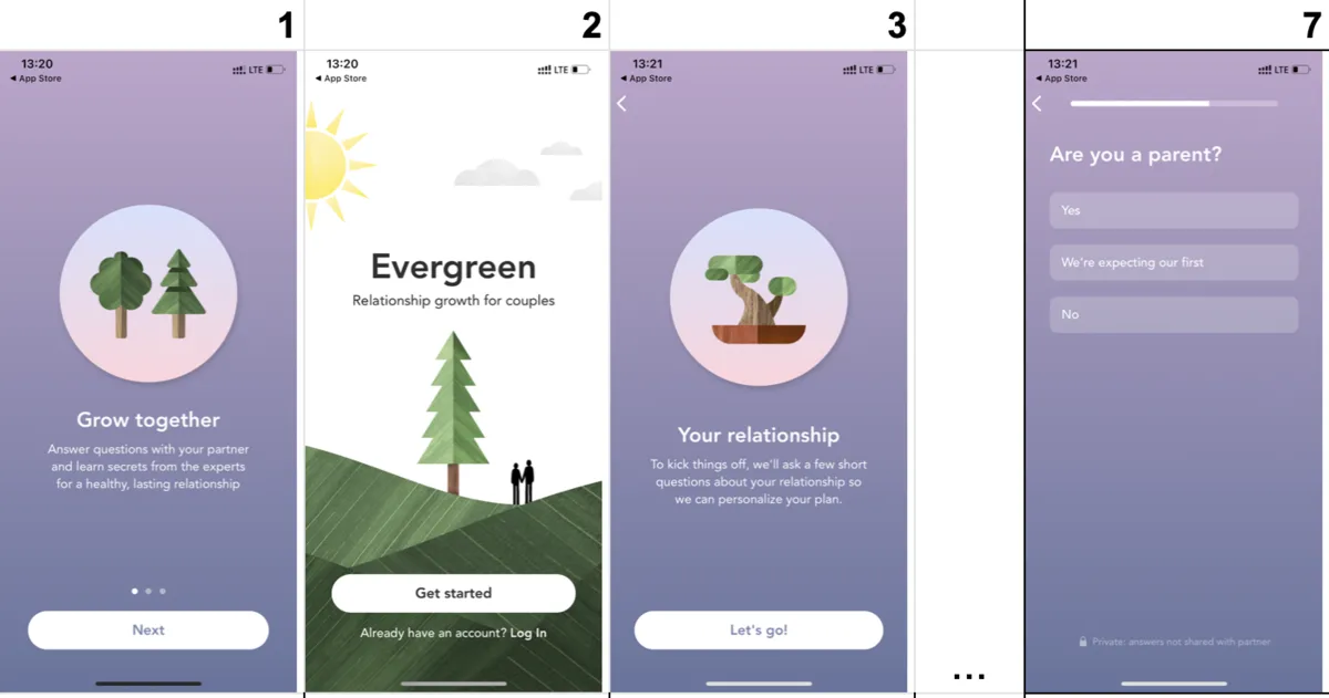 Evergreen onboarding screens 1 to 7 on a lavender gradient, except screen 2, a white welcome screen with the Evergreen name