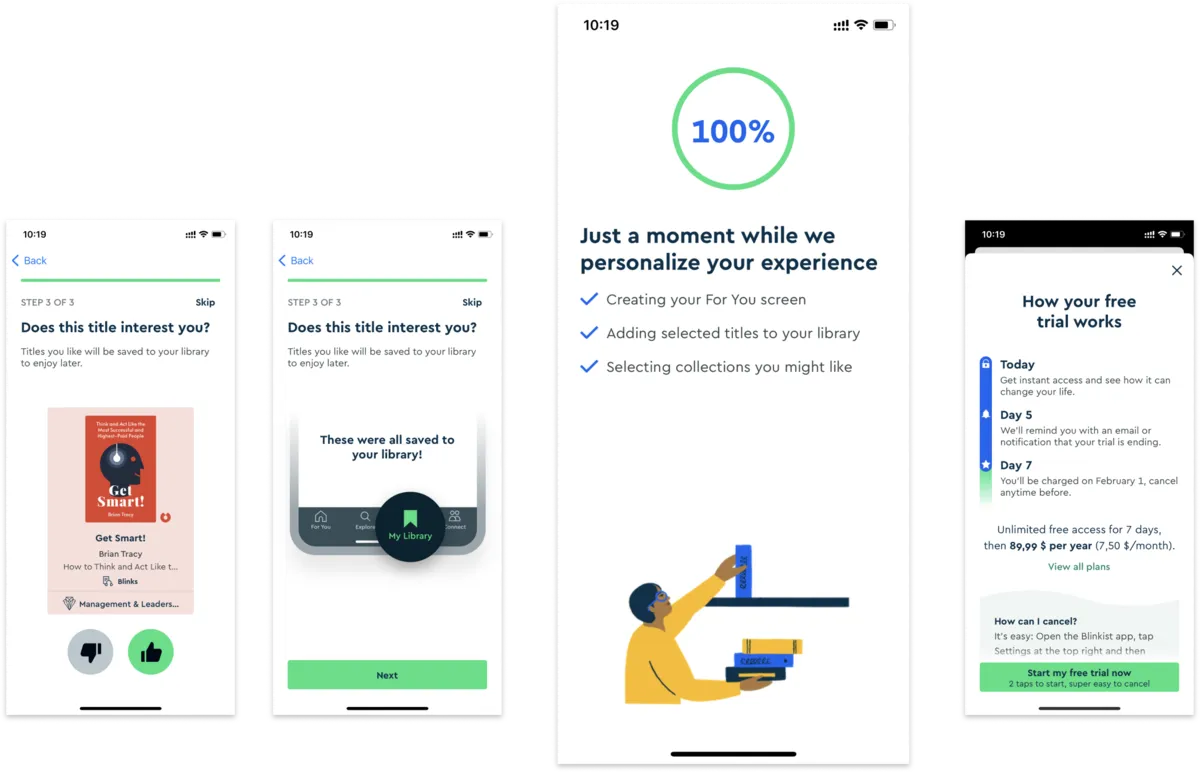 Blinkist onboarding: book picks, “These were all saved to your library!”, a 100% personalization screen with three steps, then the trial