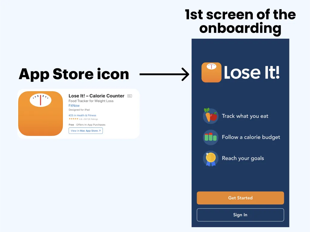 Lose It! App Store icon next to the first onboarding screen, which repeats the icon and lists the three steps to the weight-loss goal