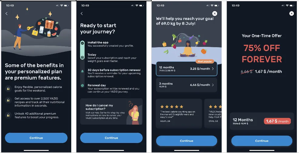 YAZIO paywall block: premium benefits, subscription timeline, plans with the goal date and reviews, then a 75% off one-time offer